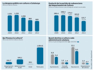 xifres-cultura_ARAIMA20151117_0244_1